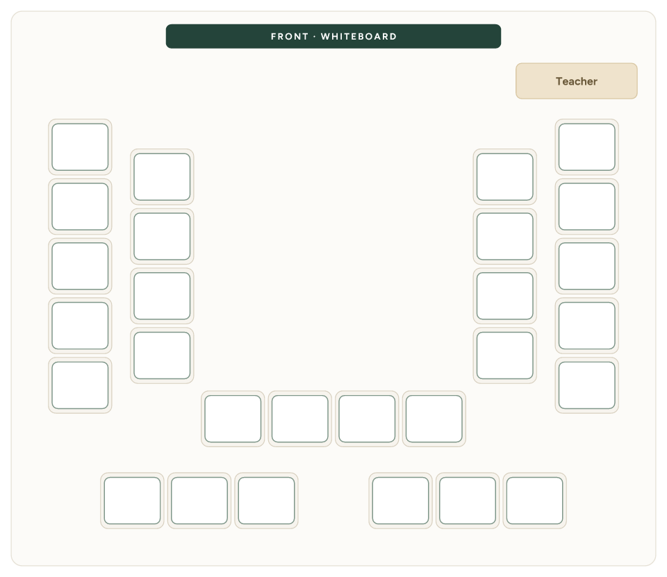 Classroom seating arrangement diagram: Double horseshoe, 28 seats