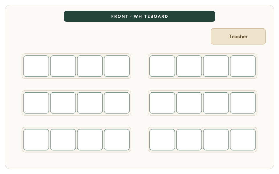 Classroom seating arrangement diagram: Lab benches, 24 seats