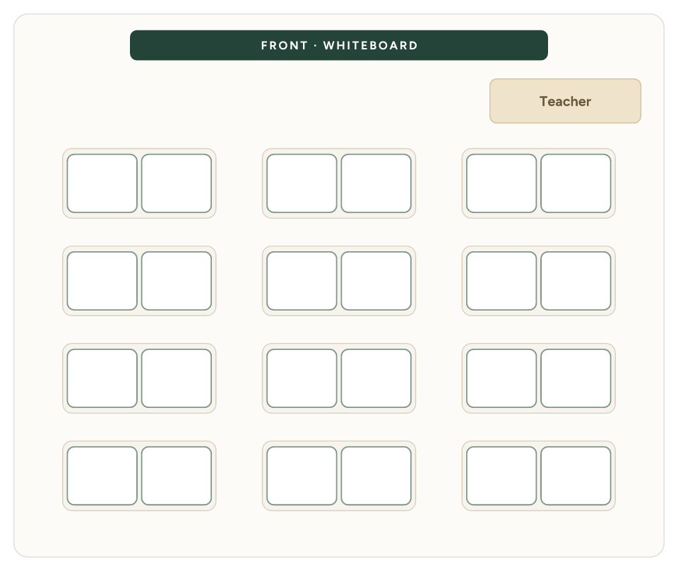 Classroom seating arrangement diagram: Pairs, 24 seats