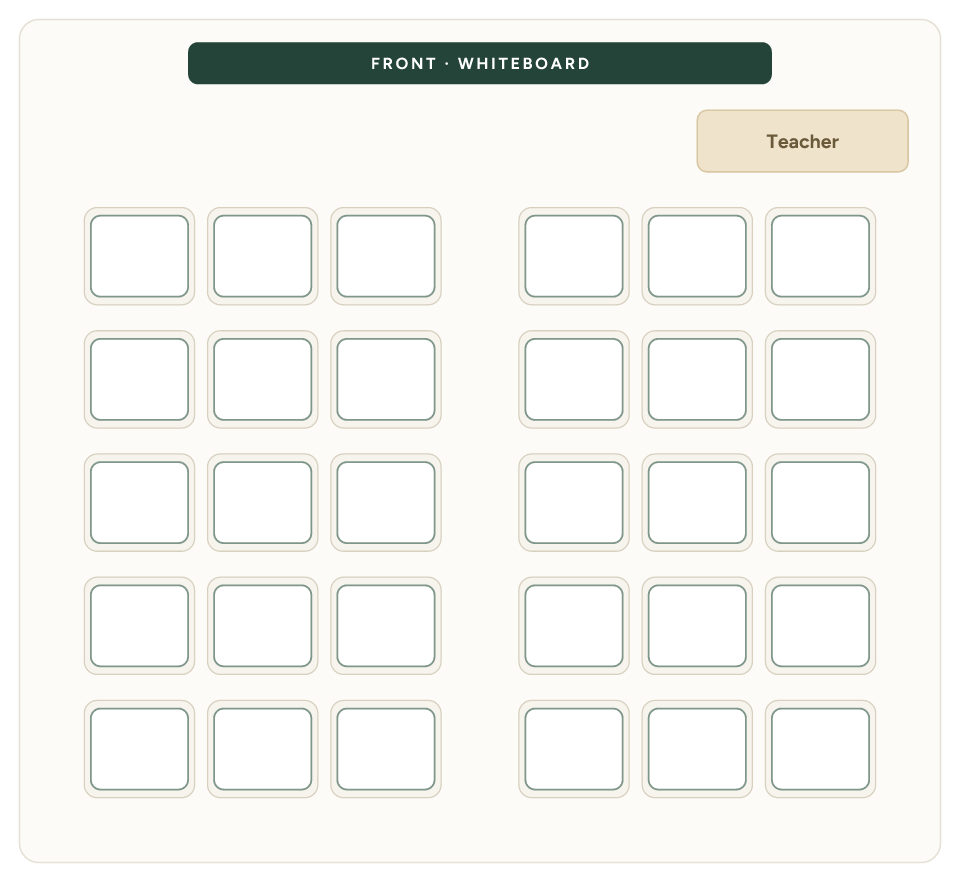 Classroom seating arrangement diagram: Rows, 30 seats