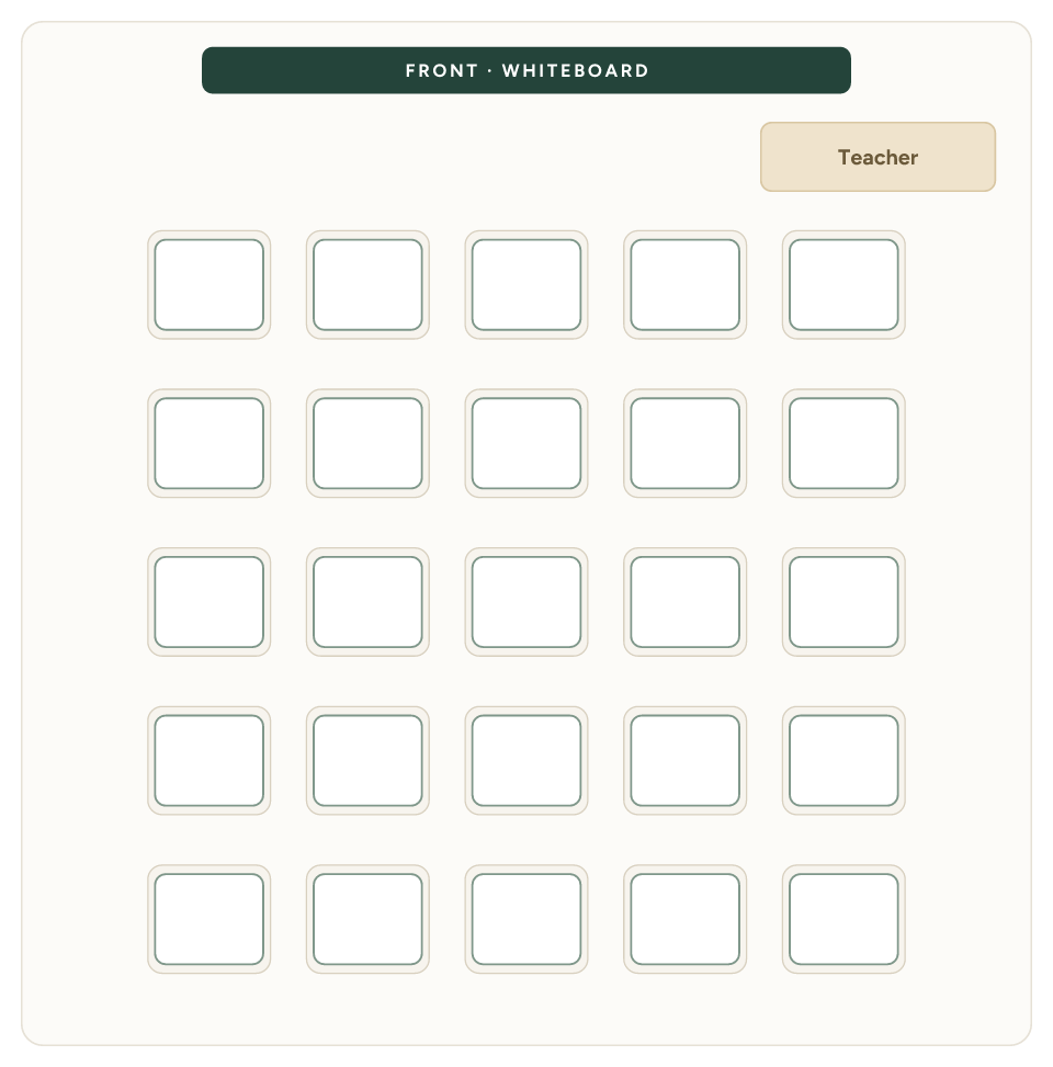 Classroom seating arrangement diagram: Testing, 25 seats
